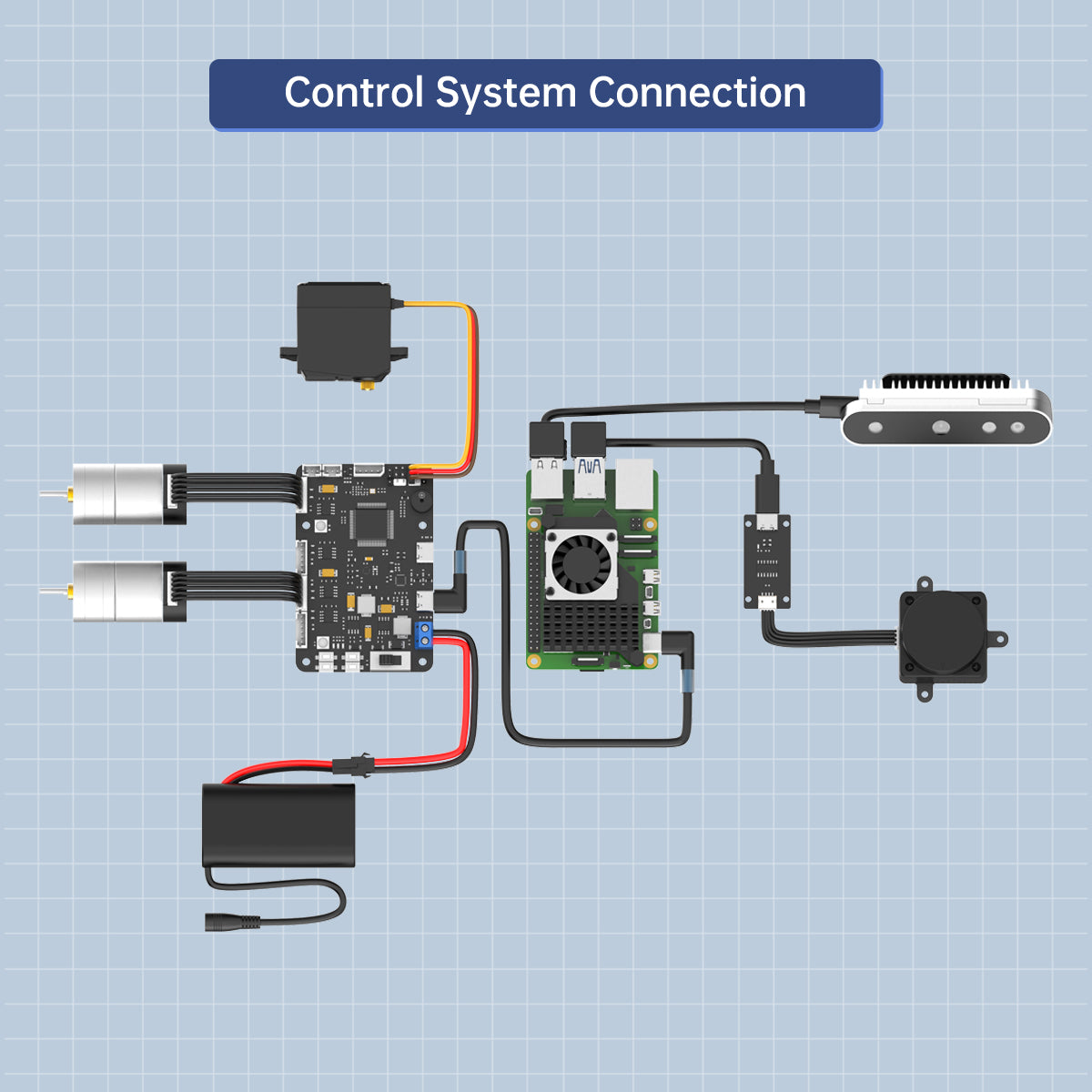 RRC Lite Controller with Built-in STM32 Chip, Supports Raspberry Pi 5 Power Supply Protocol, Integrated IMU, 4-Channel Encoder Motor Ports, Servo Ports, and USB RRC Lite Controller with Built-in STM32 Chip, Supports Raspberry Pi 5 Power Supply Protocol, Integrated IMU, 4-Channel Encoder Motor Ports, Servo Ports, and USB